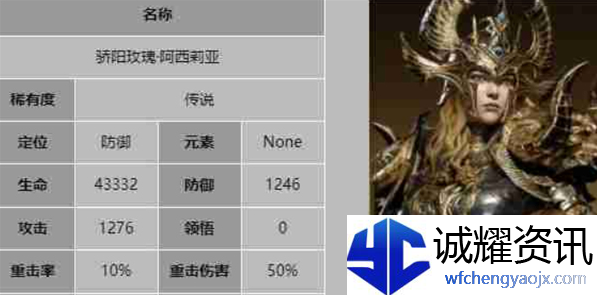龙息神寂防御型英雄哪个好