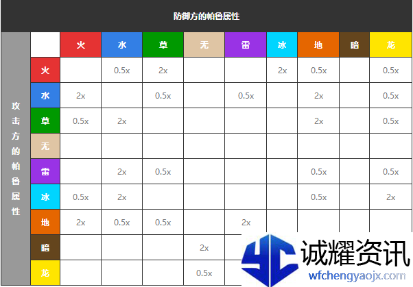 幻兽帕鲁属性克制伤害怎么计算
