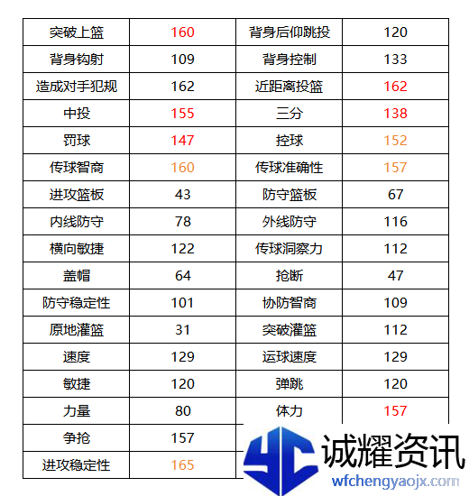 《美职篮全明星》德文布克属性介绍