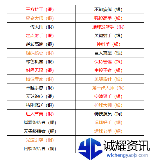 《美职篮全明星》德文布克属性介绍