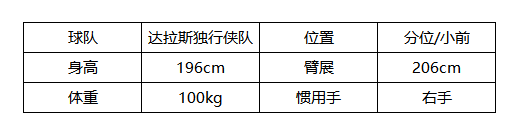 《美职篮全明星》克莱汤普森属性介绍