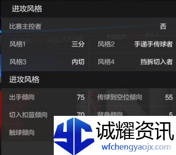 《美职篮全明星》克莱汤普森属性介绍