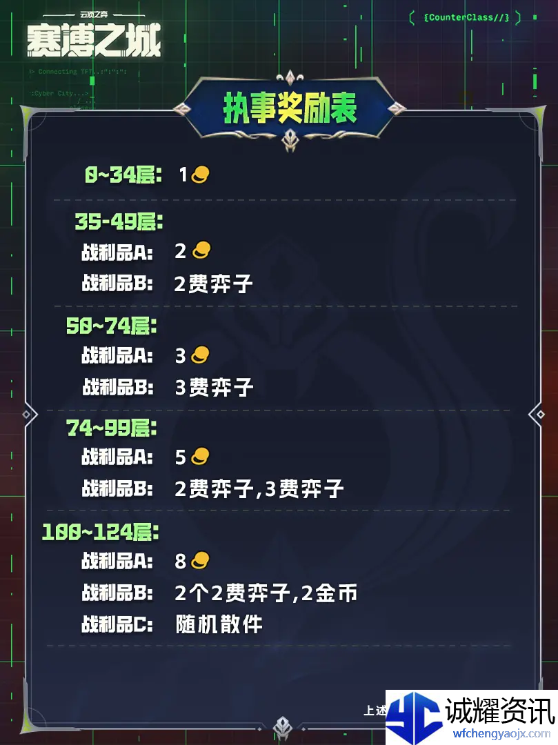 云顶之弈s14执事羁绊奖励表介绍