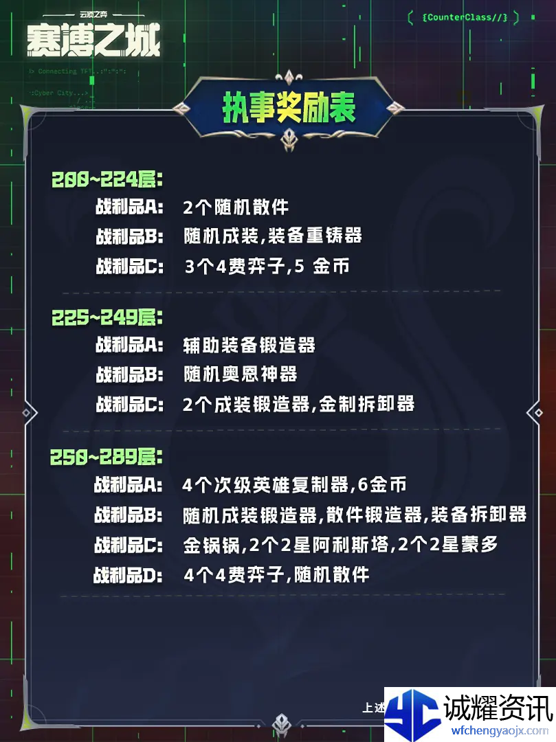 云顶之弈s14执事羁绊奖励表介绍