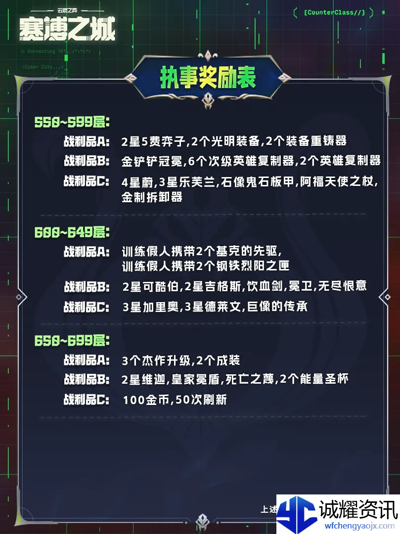 云顶之弈s14执事羁绊奖励表介绍