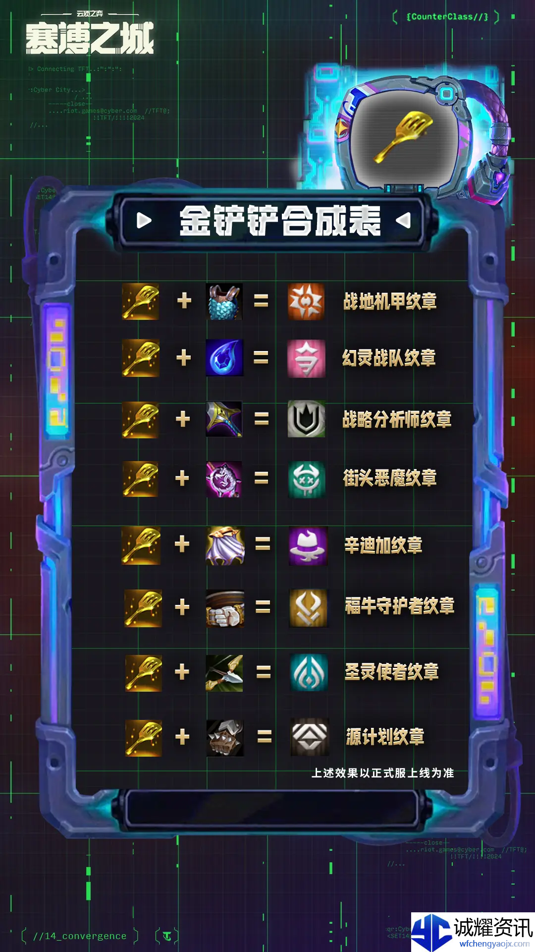 云顶之弈s14铲子合成图介绍