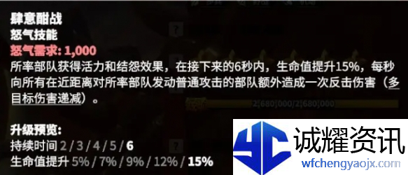 万龙觉醒戈尔宗技能怎么样