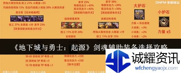 《地下城与勇士：起源》剑魂辅助装备选择攻略
