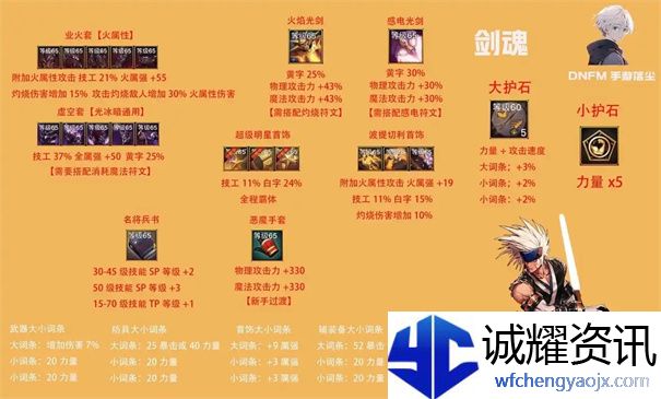 《地下城与勇士：起源》剑魂辅助装备选择攻略