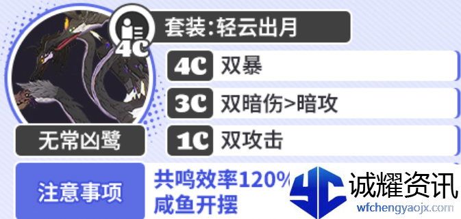 《鸣潮》坎特蕾拉声骸套装推荐