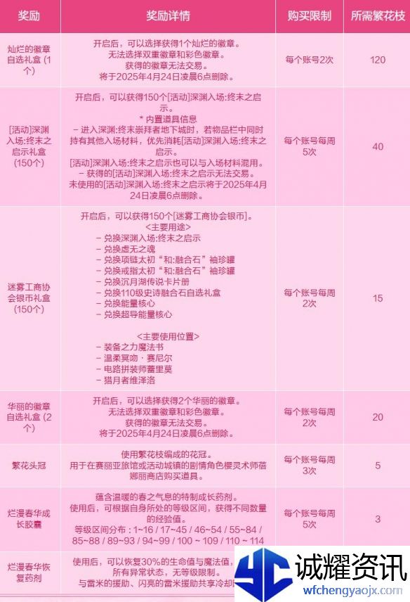 《地下城与勇士：起源》与蓓娜丽一起赏花活动介绍