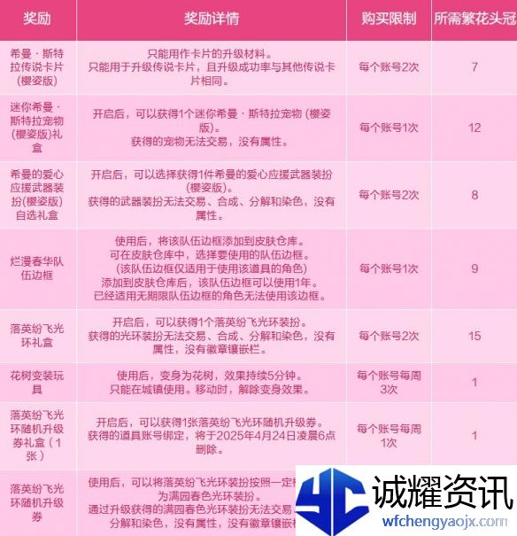 《地下城与勇士：起源》与蓓娜丽一起赏花活动介绍