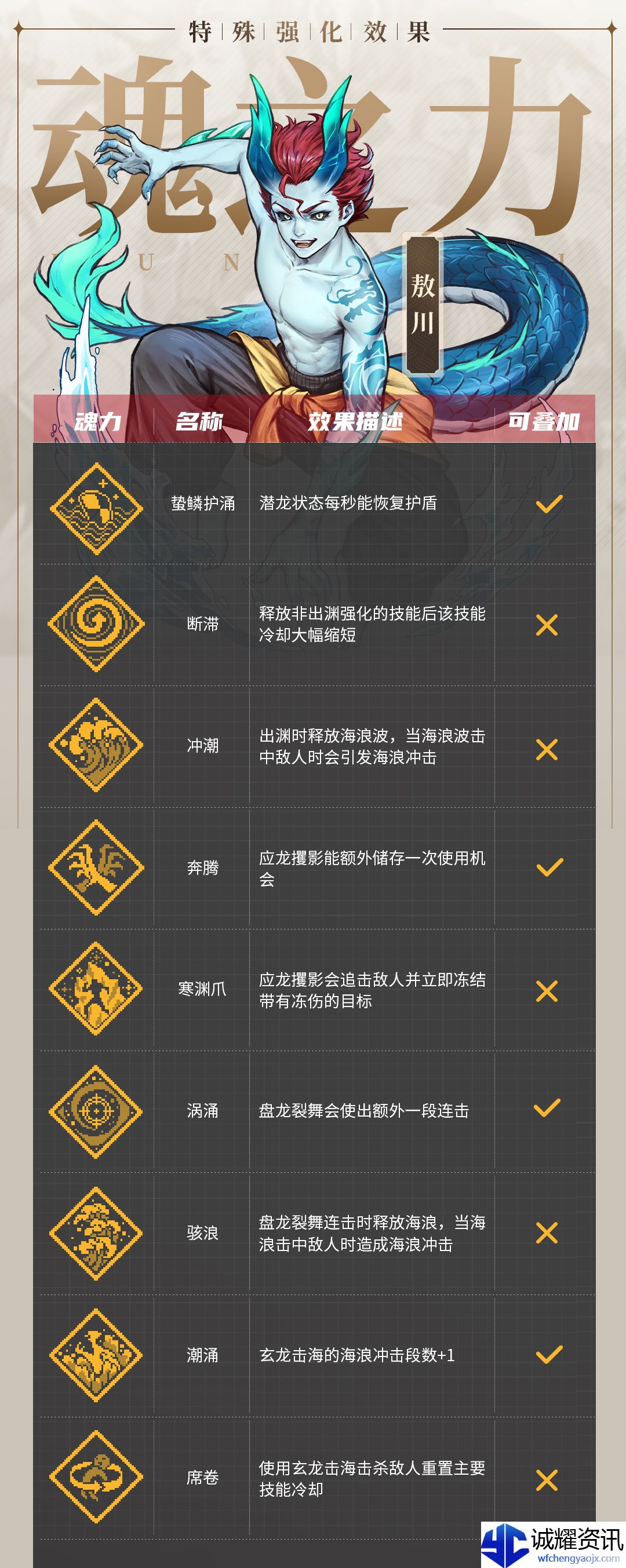 《战魂铭人》敖川技能介绍
