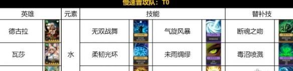 荒野国度水系慢速普攻队阵容怎么搭配