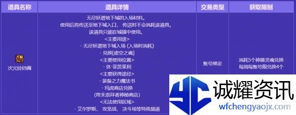《地下城与勇士：起源》无尽妖谱门票获取方法介绍