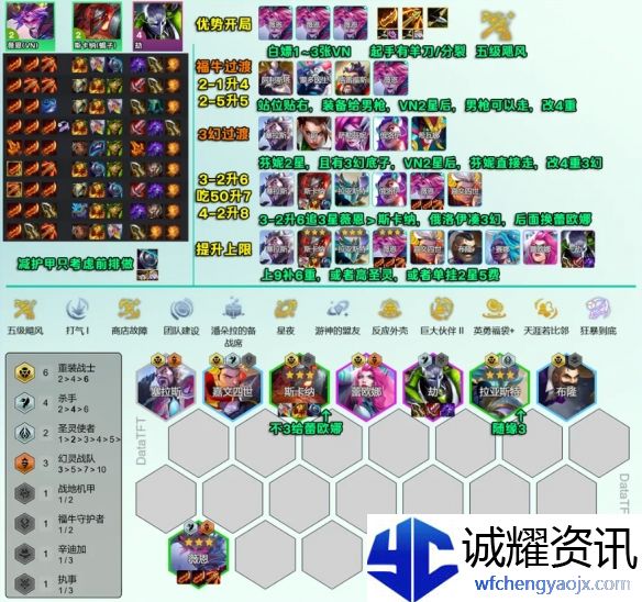 《金铲铲之战》s14重装VN阵容攻略