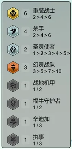 《金铲铲之战》s14重装VN阵容攻略