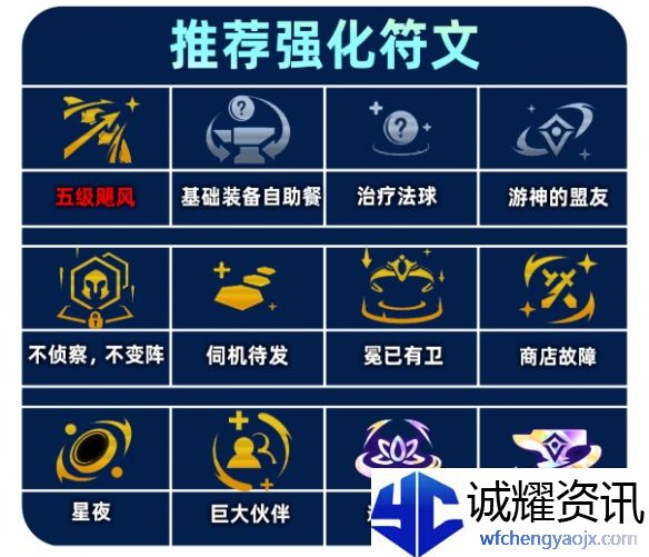 《金铲铲之战》s14重装VN阵容攻略