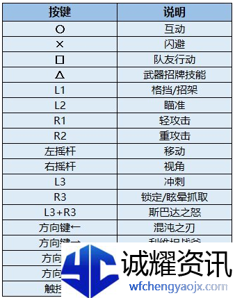 战神5按键有哪些