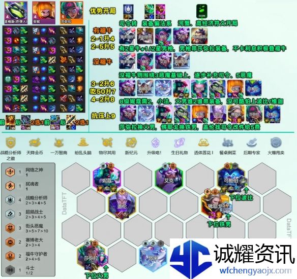 《金铲铲之战》s14司令超频玩法攻略