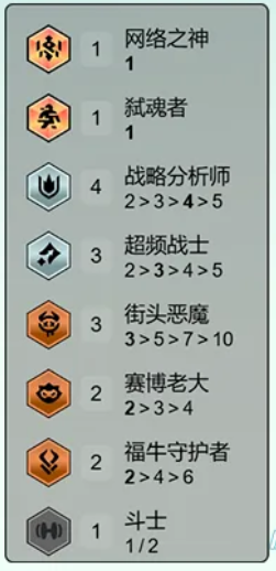 《金铲铲之战》s14司令超频玩法攻略