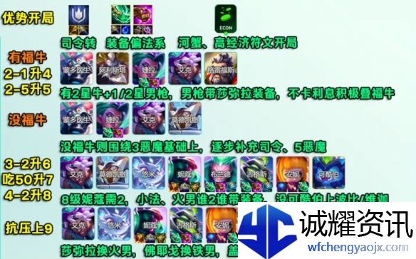 《金铲铲之战》s14司令超频玩法攻略