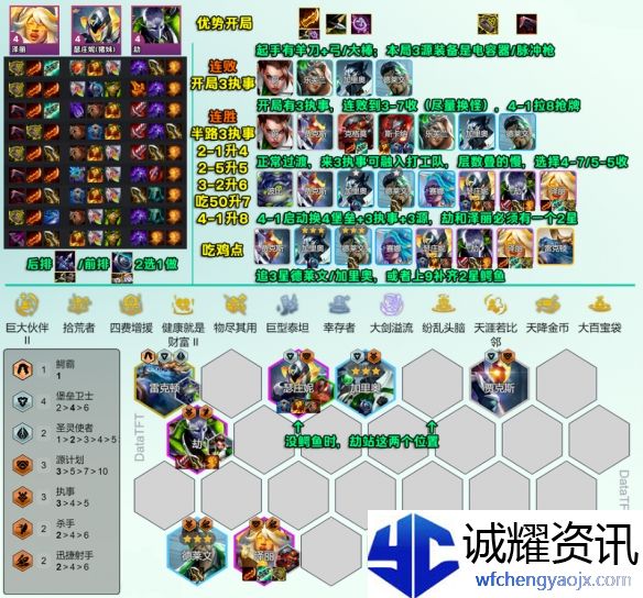 《金铲铲之战》s14执事泽丽阵容攻略