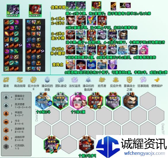《金铲铲之战》s14重装卡牌阵容攻略