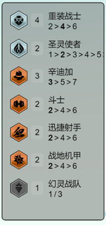《金铲铲之战》s14重装卡牌阵容攻略