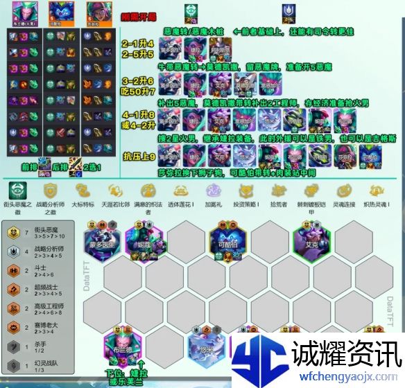 《金铲铲之战》s14七恶魔九五阵容攻略