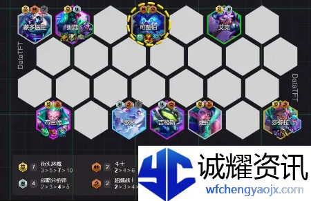 《金铲铲之战》s14七恶魔九五阵容攻略