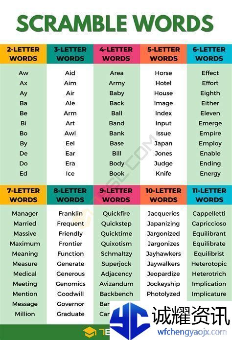 word文档页面怎么调换顺序手机软件