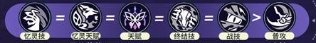 《崩坏：星穹铁道》遐蝶行迹加点优先级推荐