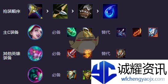 《金铲铲之战》S14街头金丝狗阵容搭配攻略
