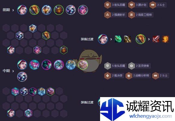 《金铲铲之战》S14街头金丝狗阵容搭配攻略