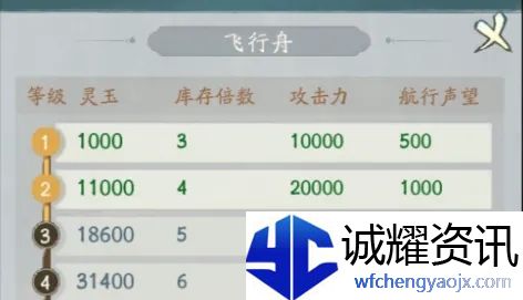 《寻道大千》仙域商途飞行舟升级需求