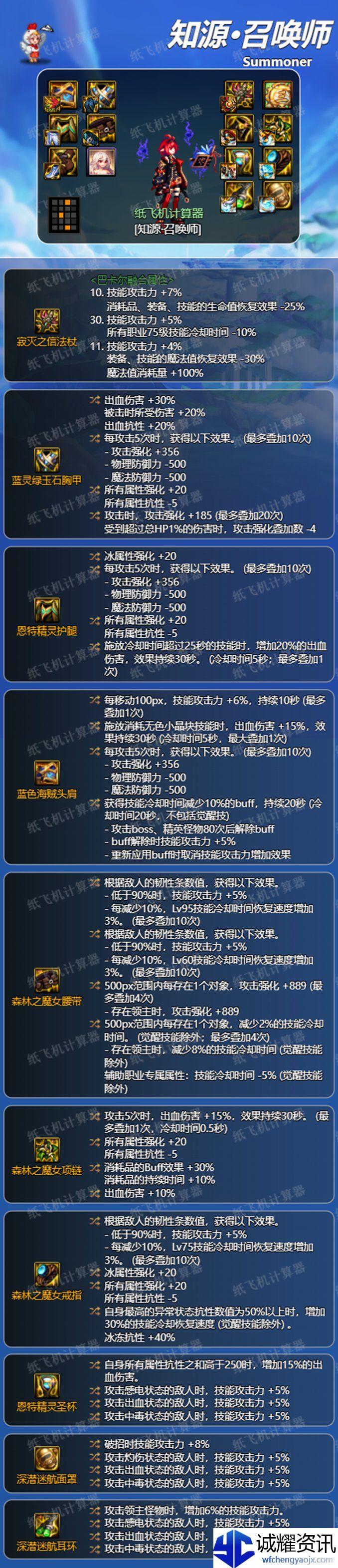 DNF75特化流怎么配装_DNF75特化流配装一览