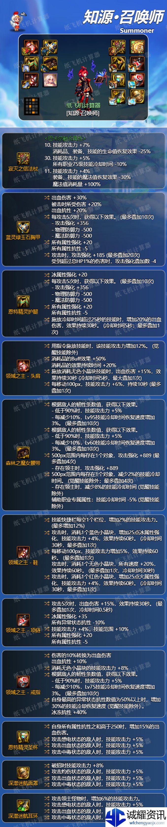 DNF75特化流怎么配装_DNF75特化流配装一览