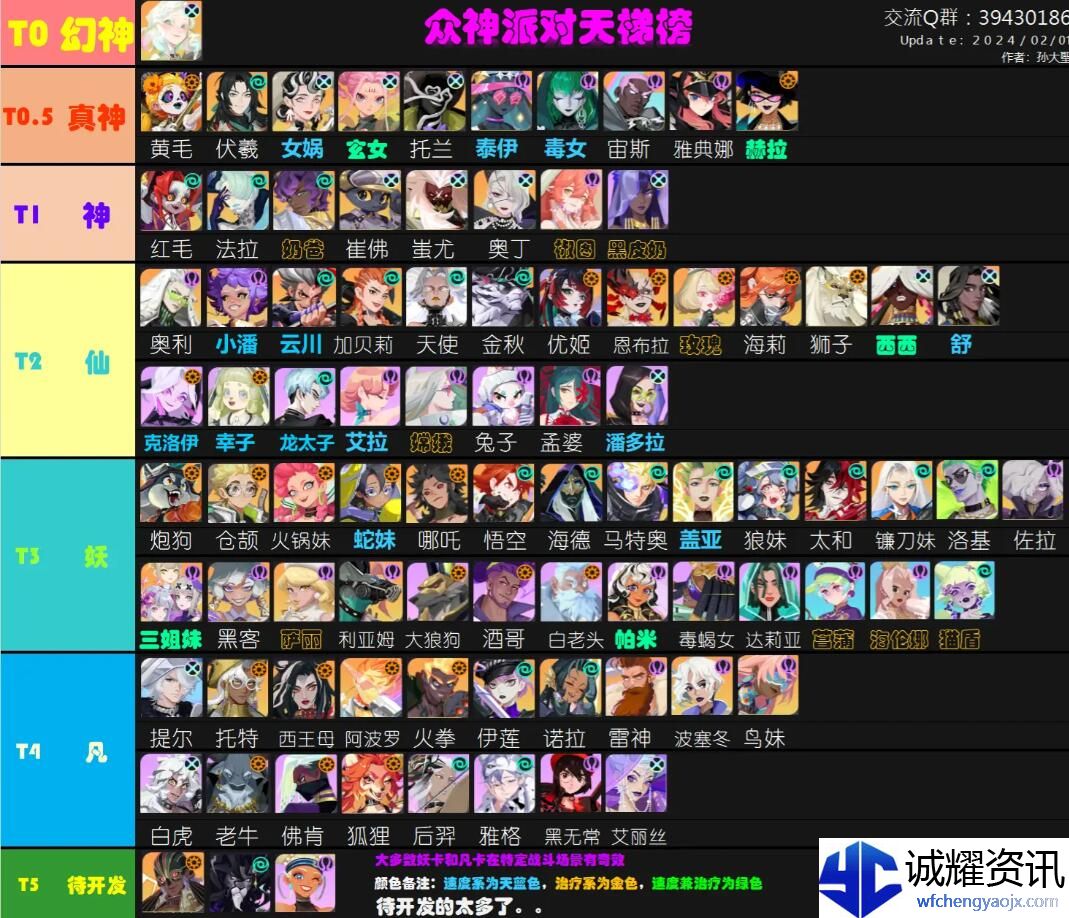 《众神派对》角色强度排行榜