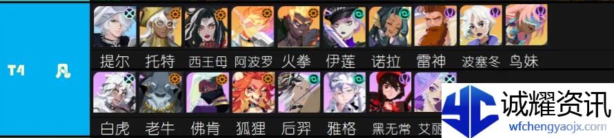 《众神派对》角色强度排行榜