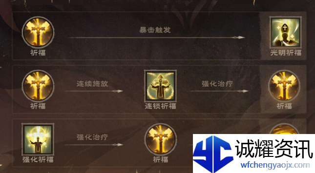 《塔瑞斯世界》牧师天赋加点攻略介绍