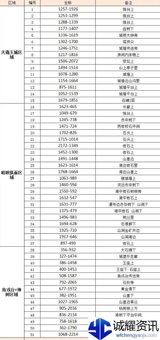 《逆水寒手游》天羲遗城赤金羽收集攻略