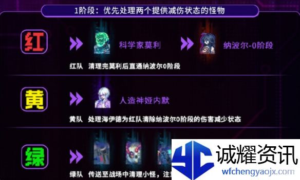《地下城与勇士：起源》人造神团本路线选择推荐