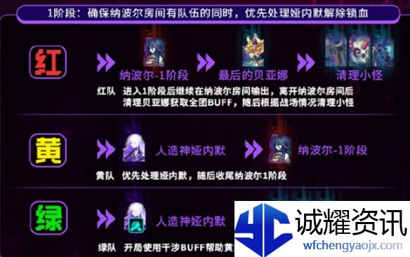 《地下城与勇士：起源》人造神团本路线选择推荐