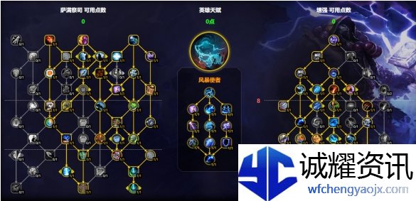 魔兽世界增强萨天赋怎么加点