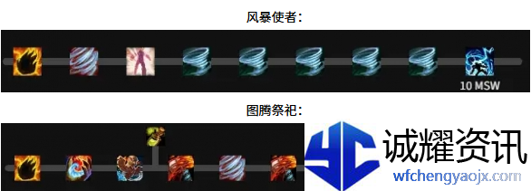 魔兽世界增强萨天赋怎么加点