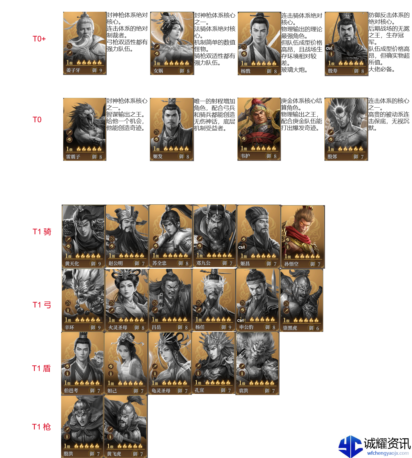 《封神：开天》新手攻略大全