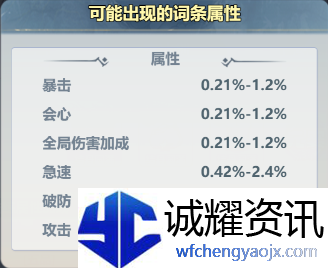 《主宰世界》装备系统攻略