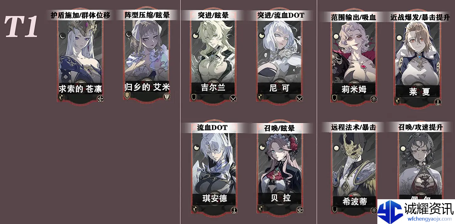 银与绯角色哪些比较强