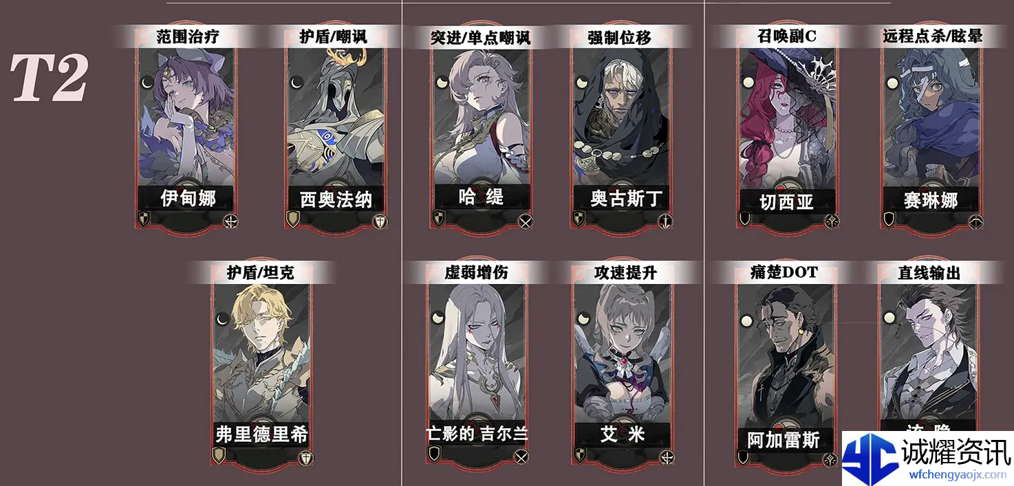 银与绯角色哪些比较强
